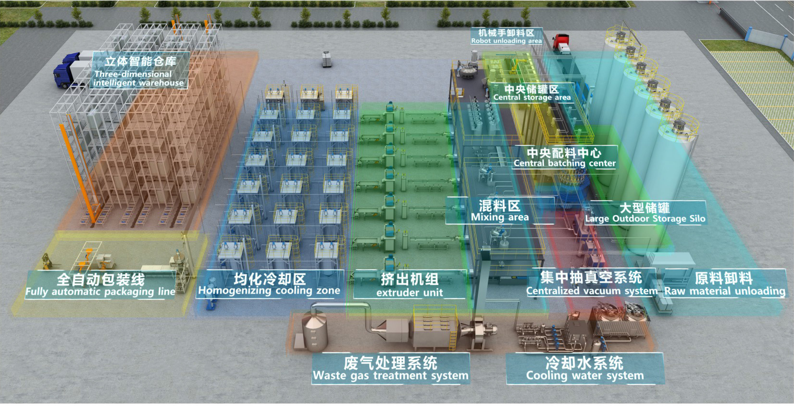 Niasi Central Feeding စနစ်- စမတ်ကျသော ထုတ်လုပ်မှုကို အားကောင်းစေခြင်း။